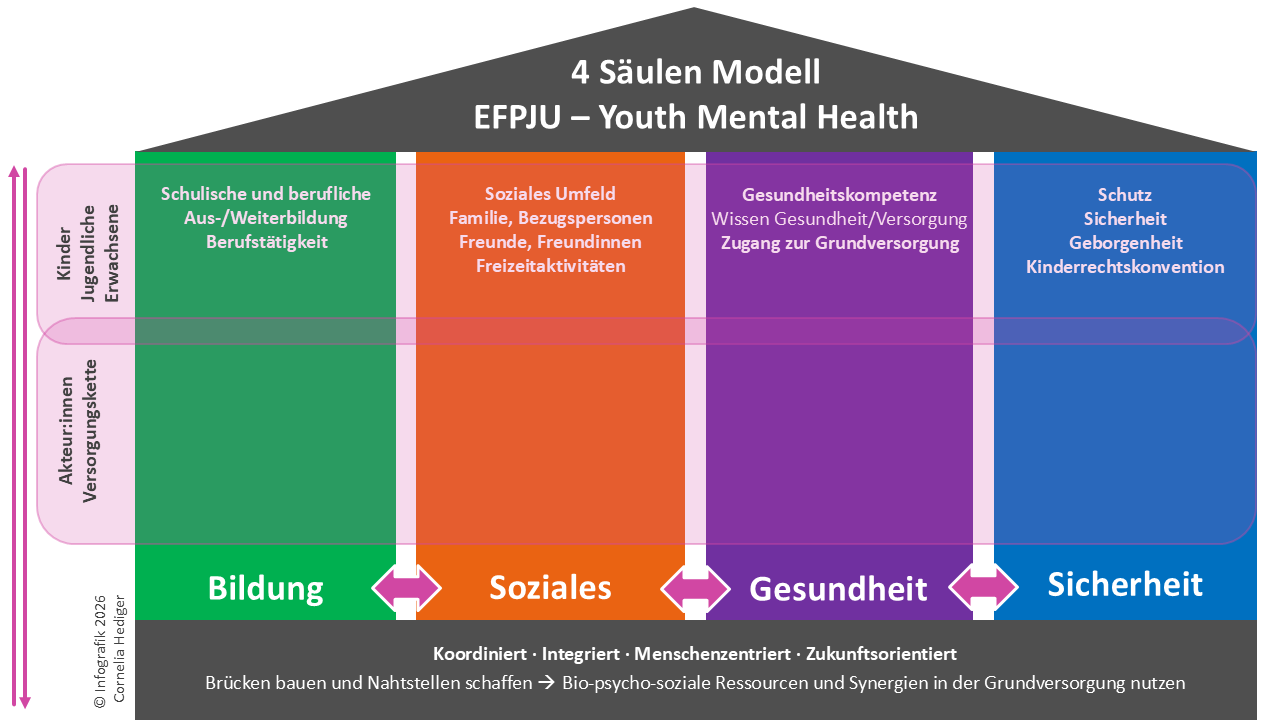 EFPJU Infografik Folie 10